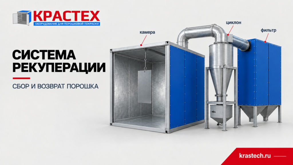 Система рекуперации порошка: камера напыления, циклон и фильтр
