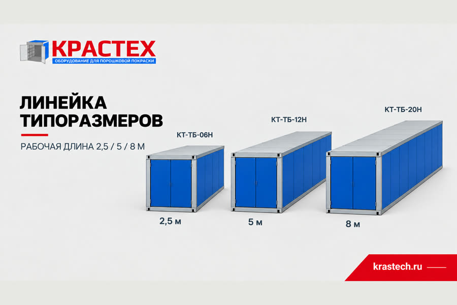 Линейка типоразмеров оборудования для порошковой покраски